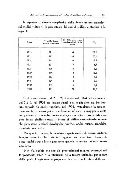 Archivio italiano di dermatologia, sifilografia e venereologia