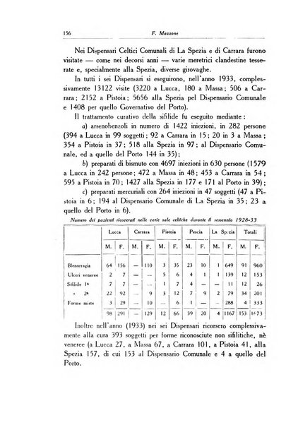 Archivio italiano di dermatologia, sifilografia e venereologia