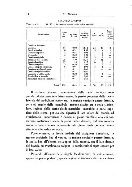 Archivio italiano di dermatologia, sifilografia e venereologia