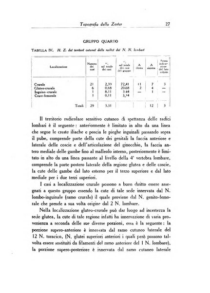 Archivio italiano di dermatologia, sifilografia e venereologia