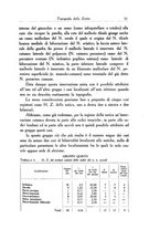 giornale/SBL0505701/1936/unico/00000037