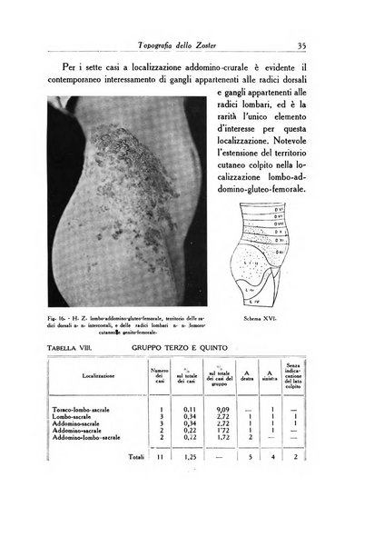 Archivio italiano di dermatologia, sifilografia e venereologia