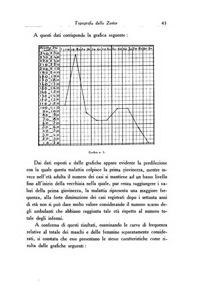 Archivio italiano di dermatologia, sifilografia e venereologia