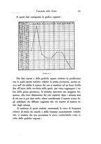 giornale/SBL0505701/1936/unico/00000049