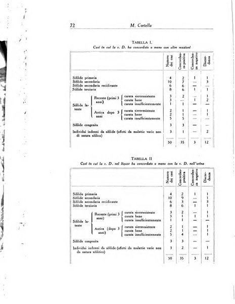 Archivio italiano di dermatologia, sifilografia e venereologia