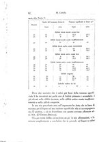 giornale/SBL0505701/1936/unico/00000088