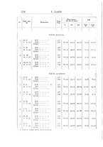 giornale/SBL0505701/1936/unico/00000244