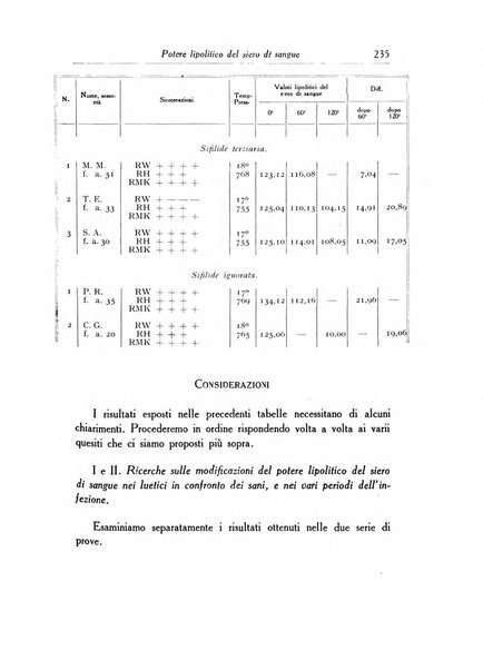 Archivio italiano di dermatologia, sifilografia e venereologia