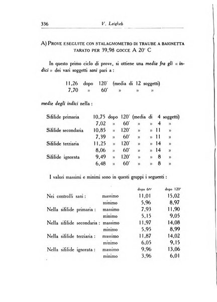 Archivio italiano di dermatologia, sifilografia e venereologia