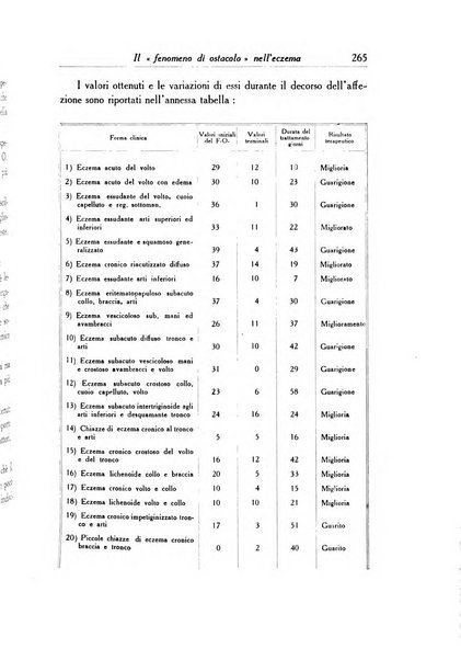 Archivio italiano di dermatologia, sifilografia e venereologia