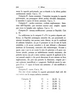 giornale/SBL0505701/1936/unico/00000466