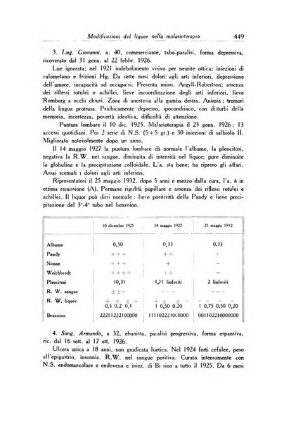 Archivio italiano di dermatologia, sifilografia e venereologia