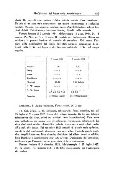 Archivio italiano di dermatologia, sifilografia e venereologia