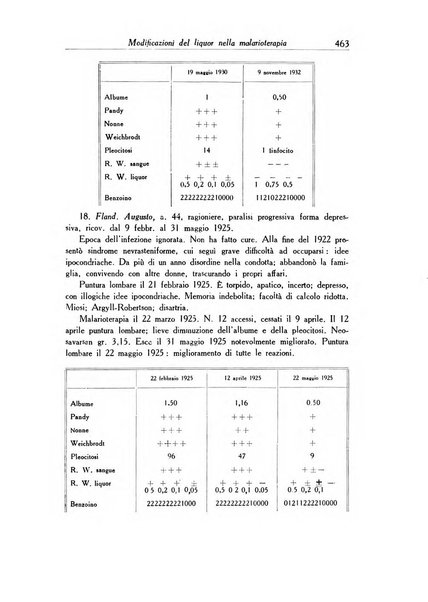 Archivio italiano di dermatologia, sifilografia e venereologia