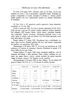 giornale/SBL0505701/1936/unico/00000499