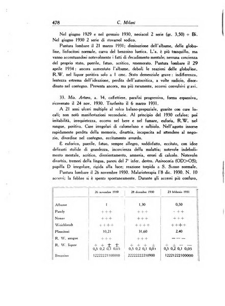 Archivio italiano di dermatologia, sifilografia e venereologia