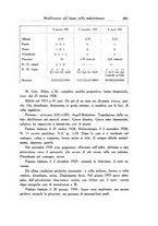 giornale/SBL0505701/1936/unico/00000503