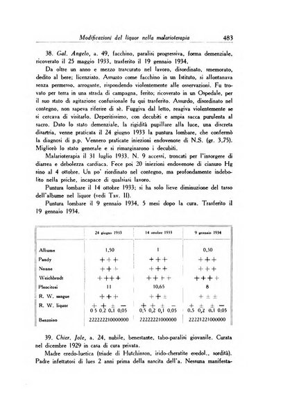 Archivio italiano di dermatologia, sifilografia e venereologia