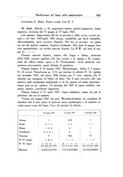 Archivio italiano di dermatologia, sifilografia e venereologia