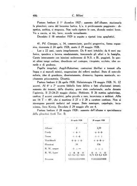 Archivio italiano di dermatologia, sifilografia e venereologia