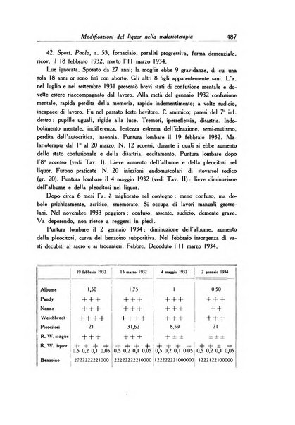 Archivio italiano di dermatologia, sifilografia e venereologia