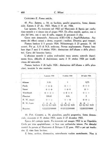 Archivio italiano di dermatologia, sifilografia e venereologia