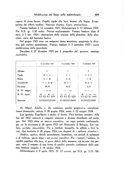 Archivio italiano di dermatologia, sifilografia e venereologia