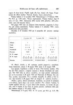 giornale/SBL0505701/1936/unico/00000511