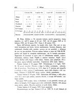 giornale/SBL0505701/1936/unico/00000514