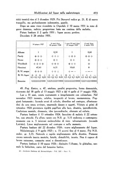 Archivio italiano di dermatologia, sifilografia e venereologia