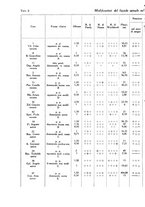 giornale/SBL0505701/1936/unico/00000520