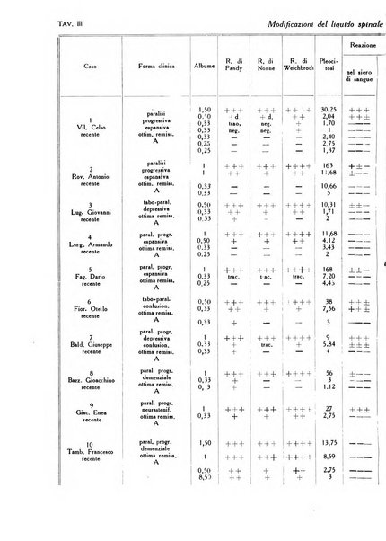 Archivio italiano di dermatologia, sifilografia e venereologia