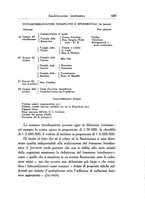 giornale/SBL0505701/1936/unico/00000635