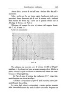 giornale/SBL0505701/1936/unico/00000649