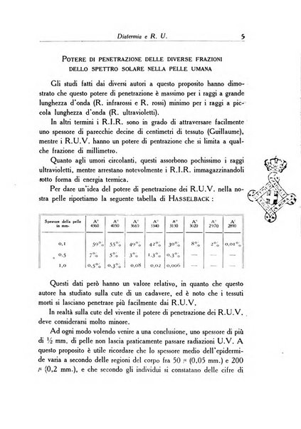 Archivio italiano di dermatologia, sifilografia e venereologia