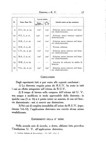 Archivio italiano di dermatologia, sifilografia e venereologia