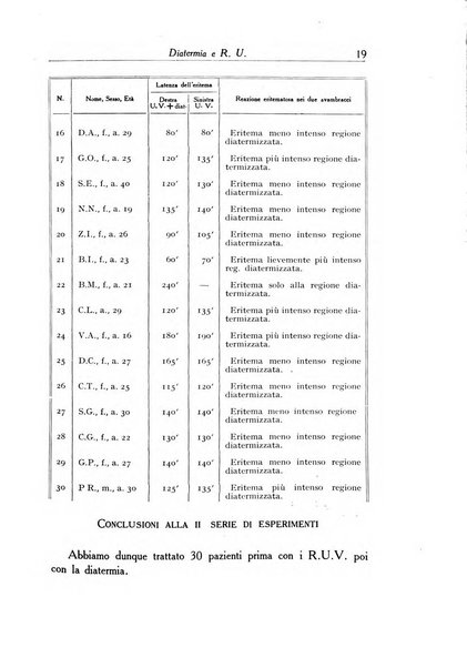 Archivio italiano di dermatologia, sifilografia e venereologia