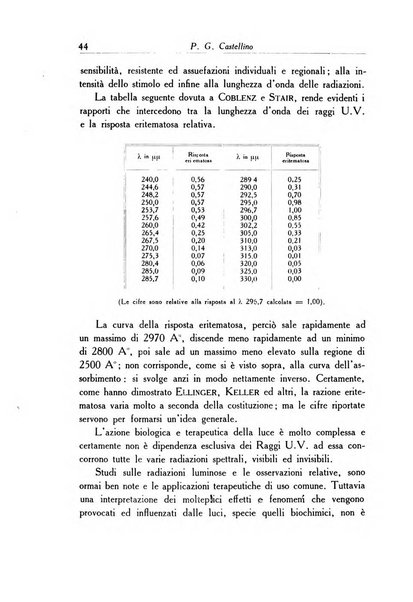 Archivio italiano di dermatologia, sifilografia e venereologia