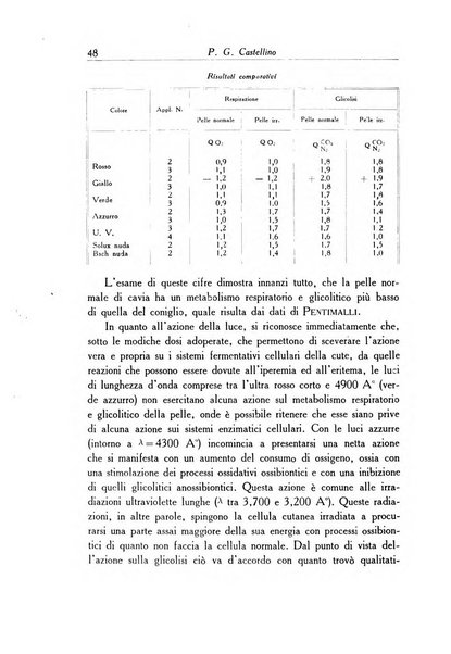 Archivio italiano di dermatologia, sifilografia e venereologia