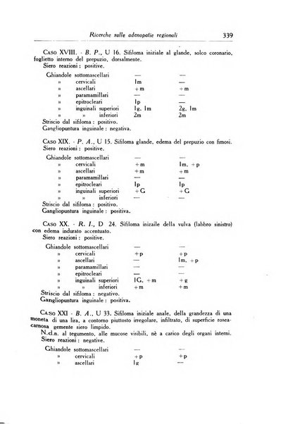 Archivio italiano di dermatologia, sifilografia e venereologia