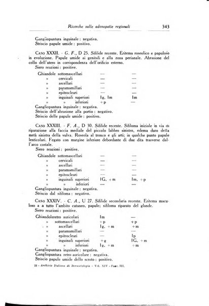 Archivio italiano di dermatologia, sifilografia e venereologia