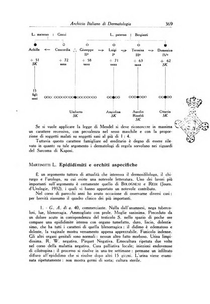 Archivio italiano di dermatologia, sifilografia e venereologia