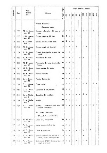 Archivio italiano di dermatologia, sifilografia e venereologia