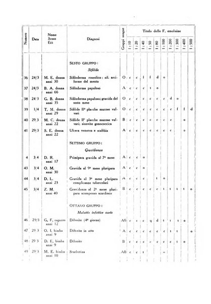 Archivio italiano di dermatologia, sifilografia e venereologia