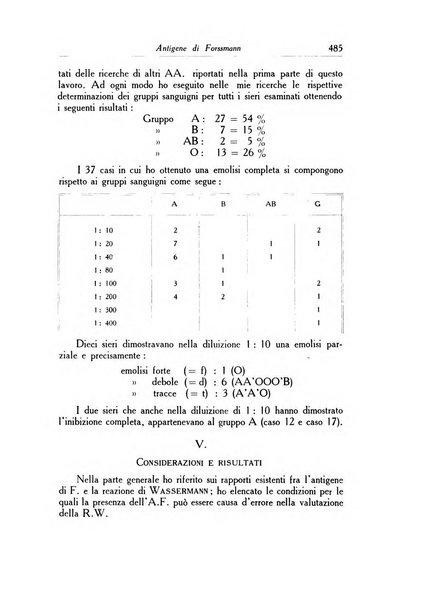 Archivio italiano di dermatologia, sifilografia e venereologia