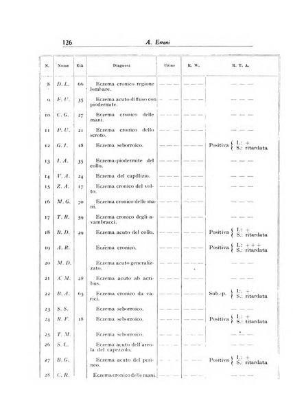 Archivio italiano di dermatologia, sifilografia e venereologia