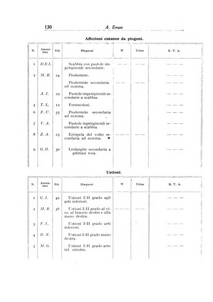 Archivio italiano di dermatologia, sifilografia e venereologia