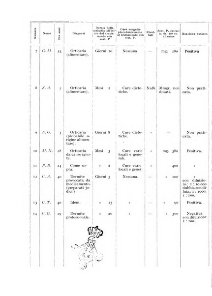 Archivio italiano di dermatologia, sifilografia e venereologia