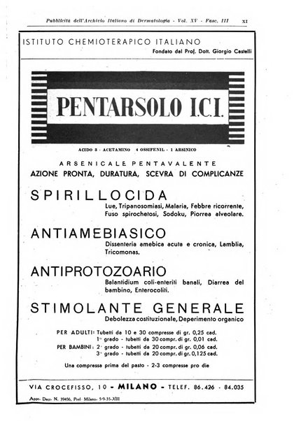 Archivio italiano di dermatologia, sifilografia e venereologia