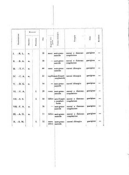 Archivio italiano di dermatologia, sifilografia e venereologia